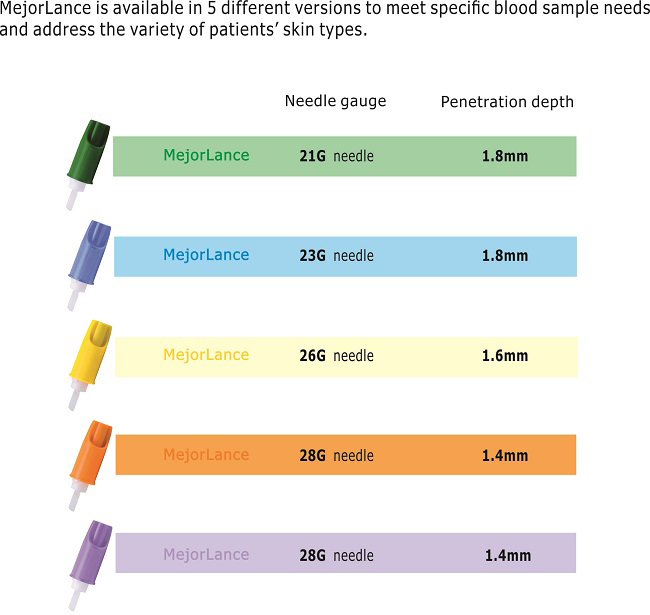 Soft Touch Safety Lancet 28G 1.4mm Auto Disable Lancet Not Require