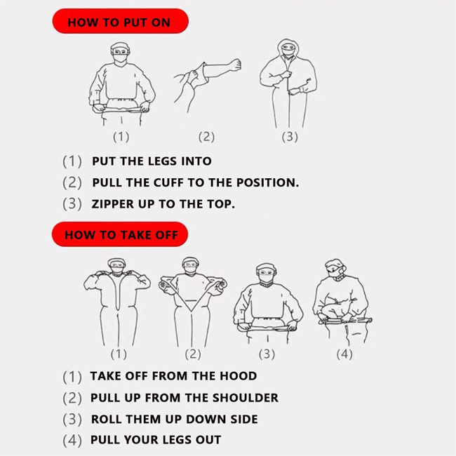 EN 14126 Medical Protective Coverall , Level3 Medical Isolation Gown