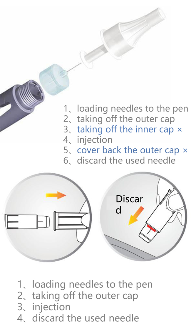 31G 5mm Retractable Safety Pen Needle With Dual Automatic Protective